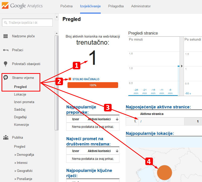 Tumačenje real-time izvještaja u Google Analytics