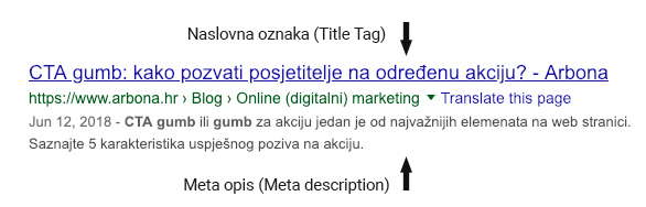 SEO optimizacija Title tag i meta opisi