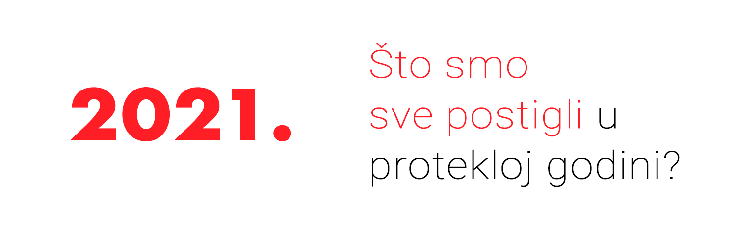 Što smo sve postigli u 2021.?