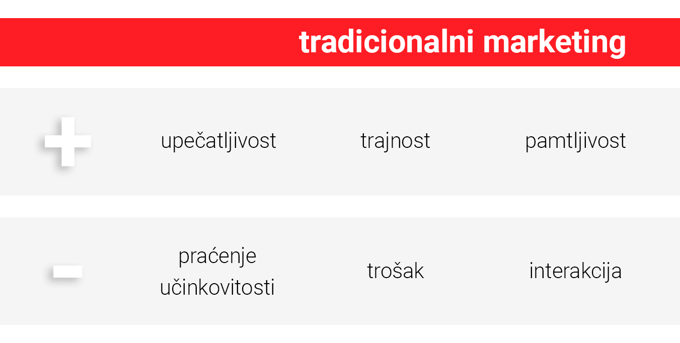 prednosti i nedostaci tradicionalnog marketinga