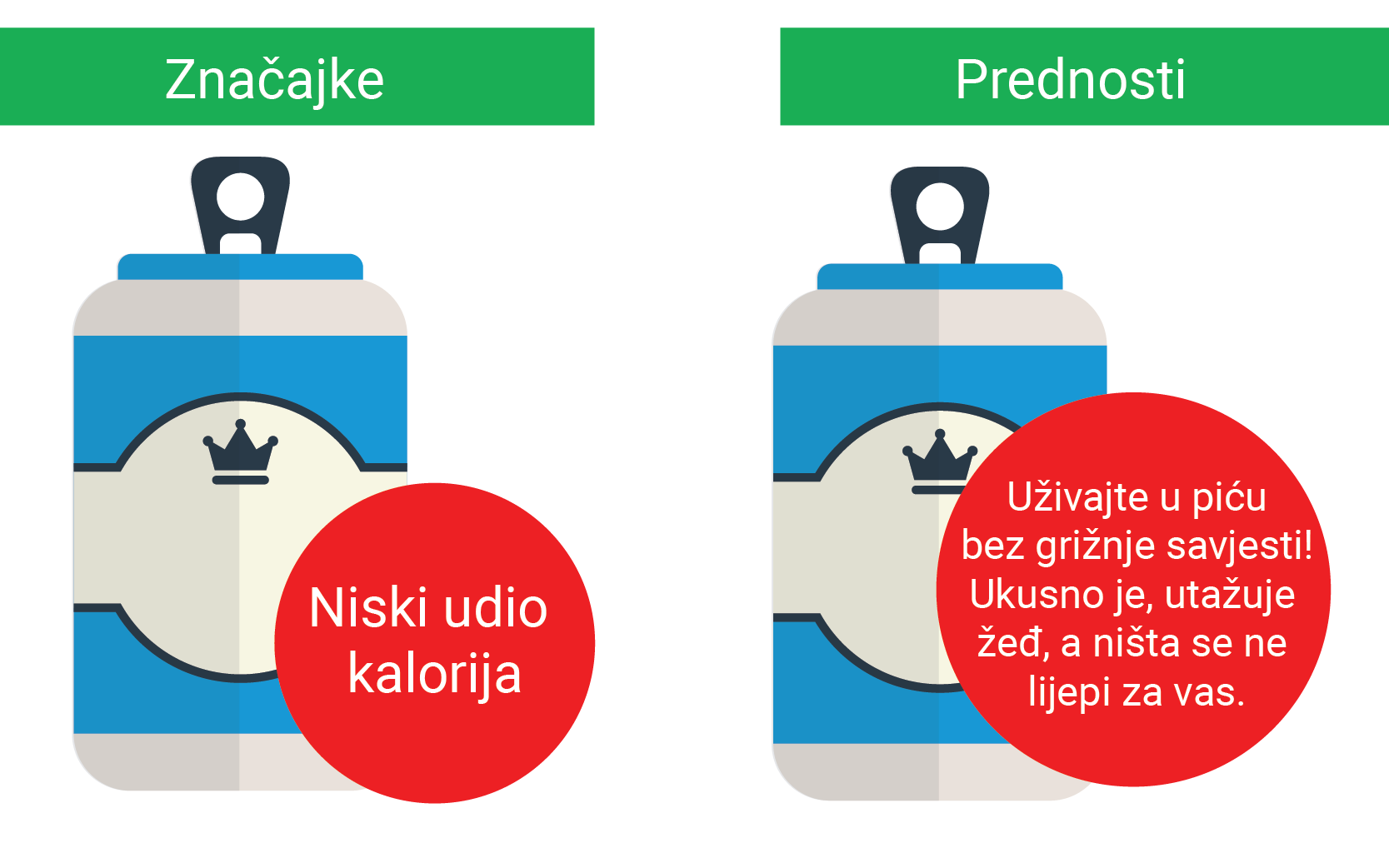 Značajke i prednosti proizvoda - opis proizvoda