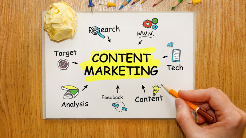 Što je to content marketing?