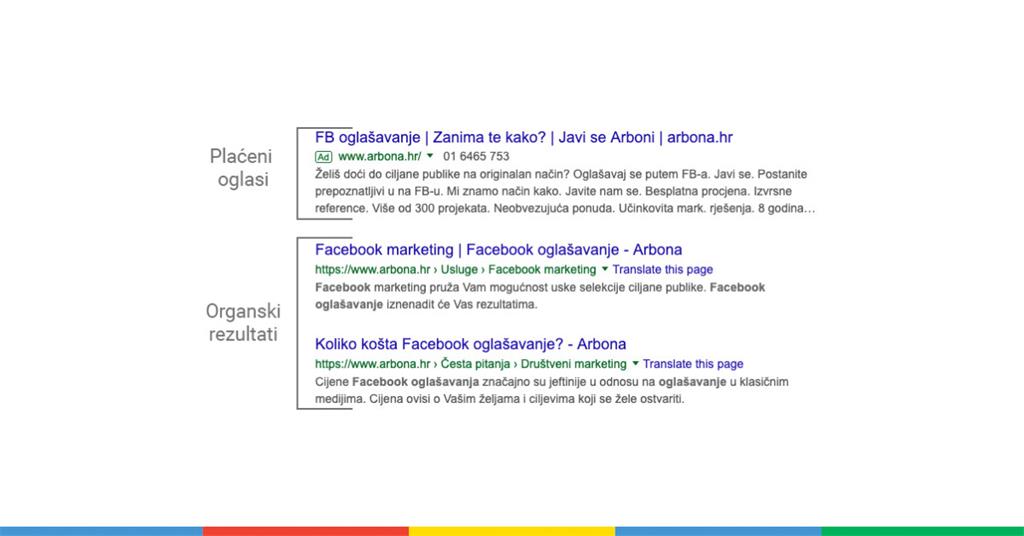 Organski i plaćeni rezultati u rezultatima pretraživanja na Google tražilici